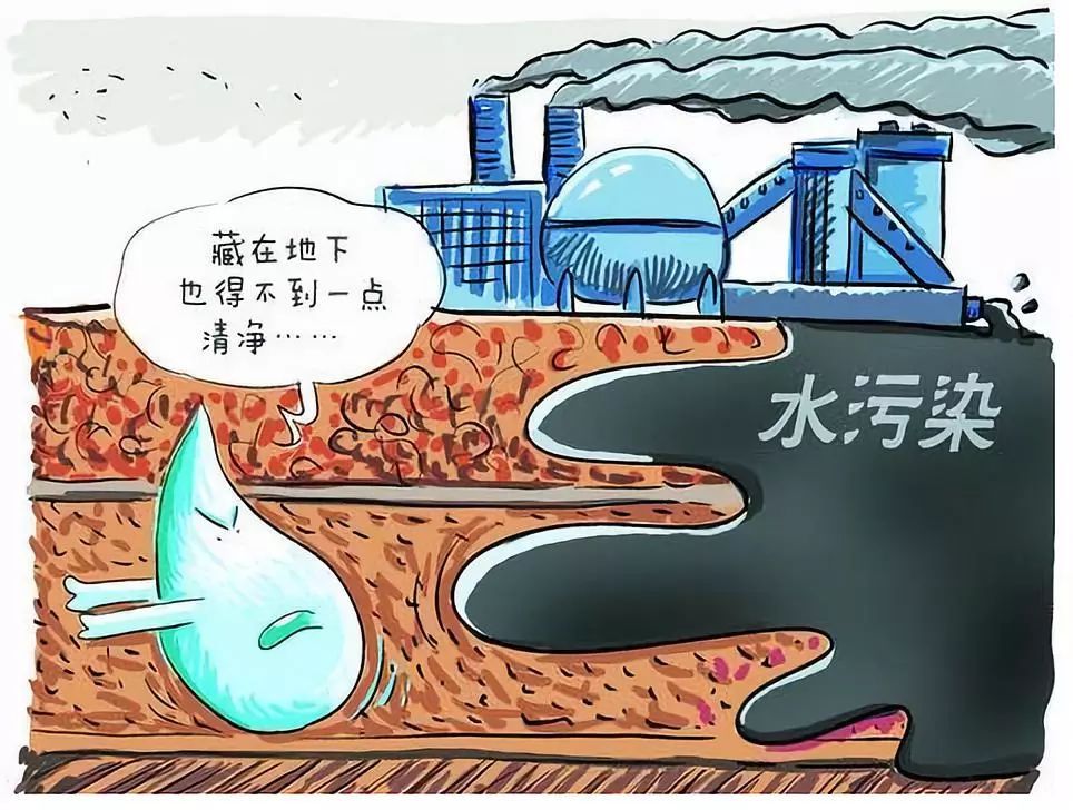 地下水检测
